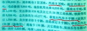 30000 TONS OF PETROL FROM RUSSIANS IN 1948; PLUS 1000 TONS OF PLANE FUEL, 5000 TONS OF KEROSINE, 3000 HEAVY WEIGHT TRUCKS & 150 ARTILLERY TRACTORS